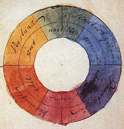 Goethe e a Teoria das Cores (1810): olhando para processos vivos